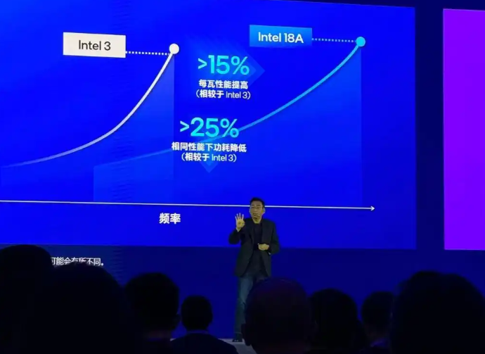 英特爾：1.8納米制程工藝AI PC平臺(tái)已投入量產(chǎn)