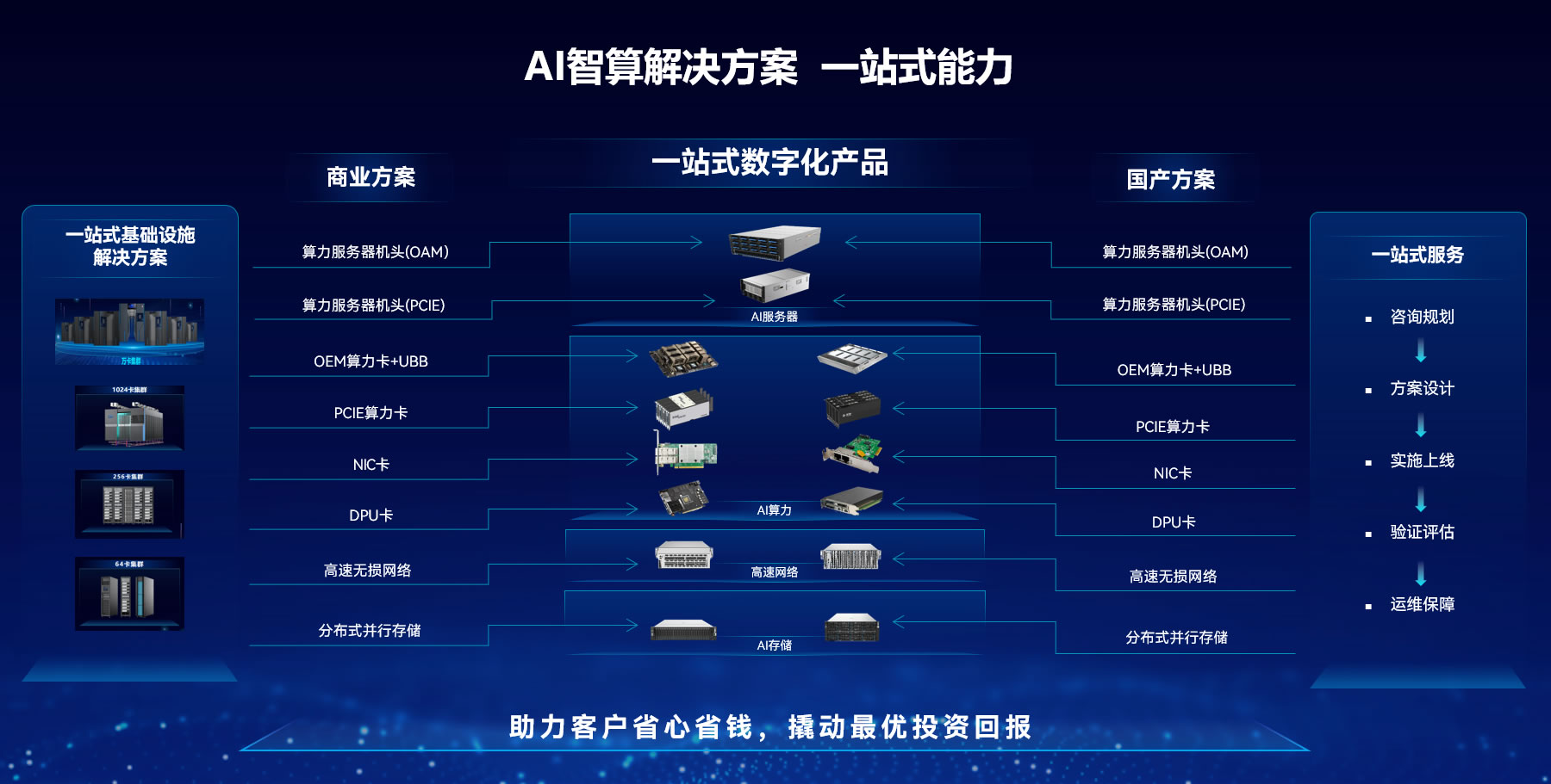 智算中心解決方案